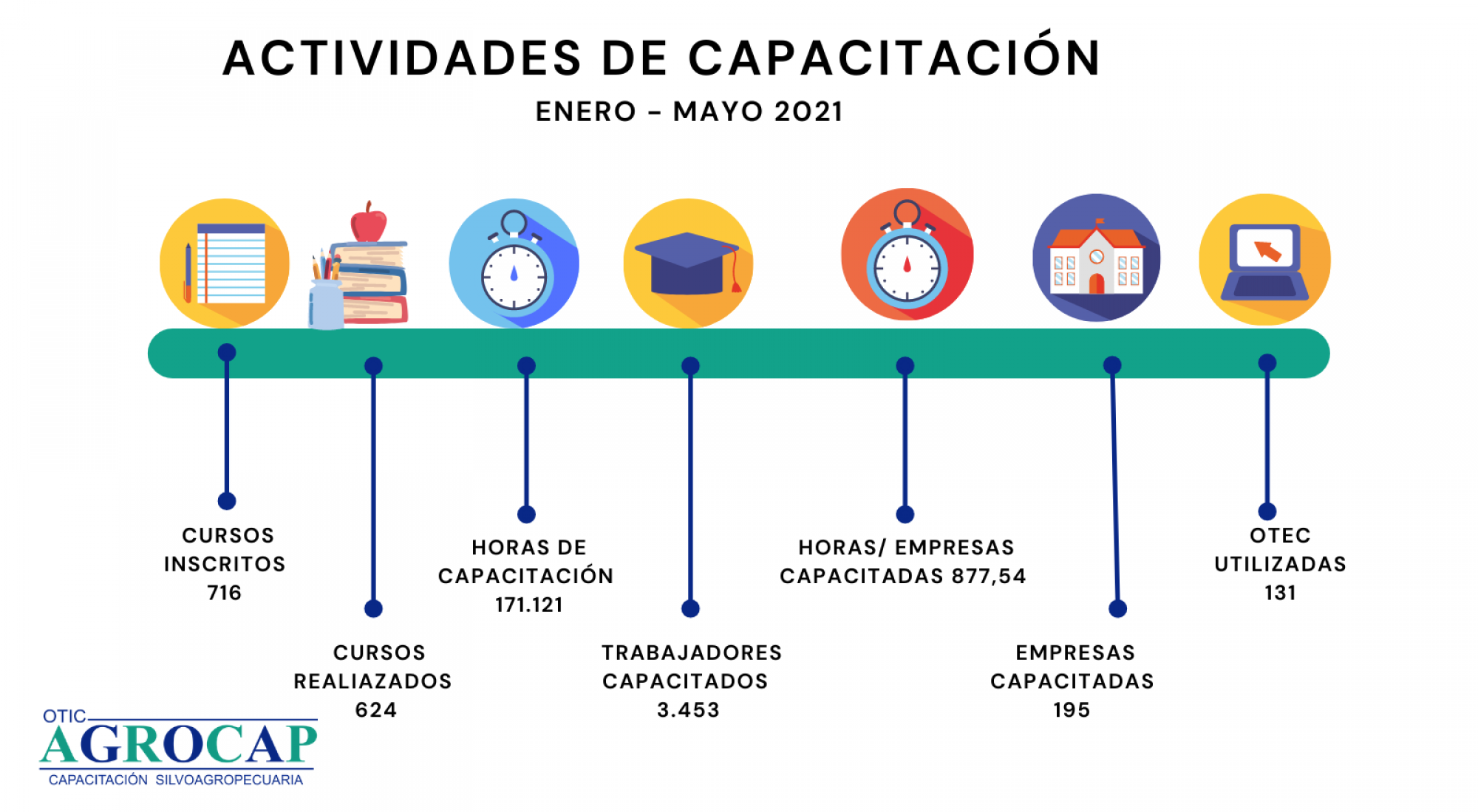 ESTADISTICAS AGROCAP (3)